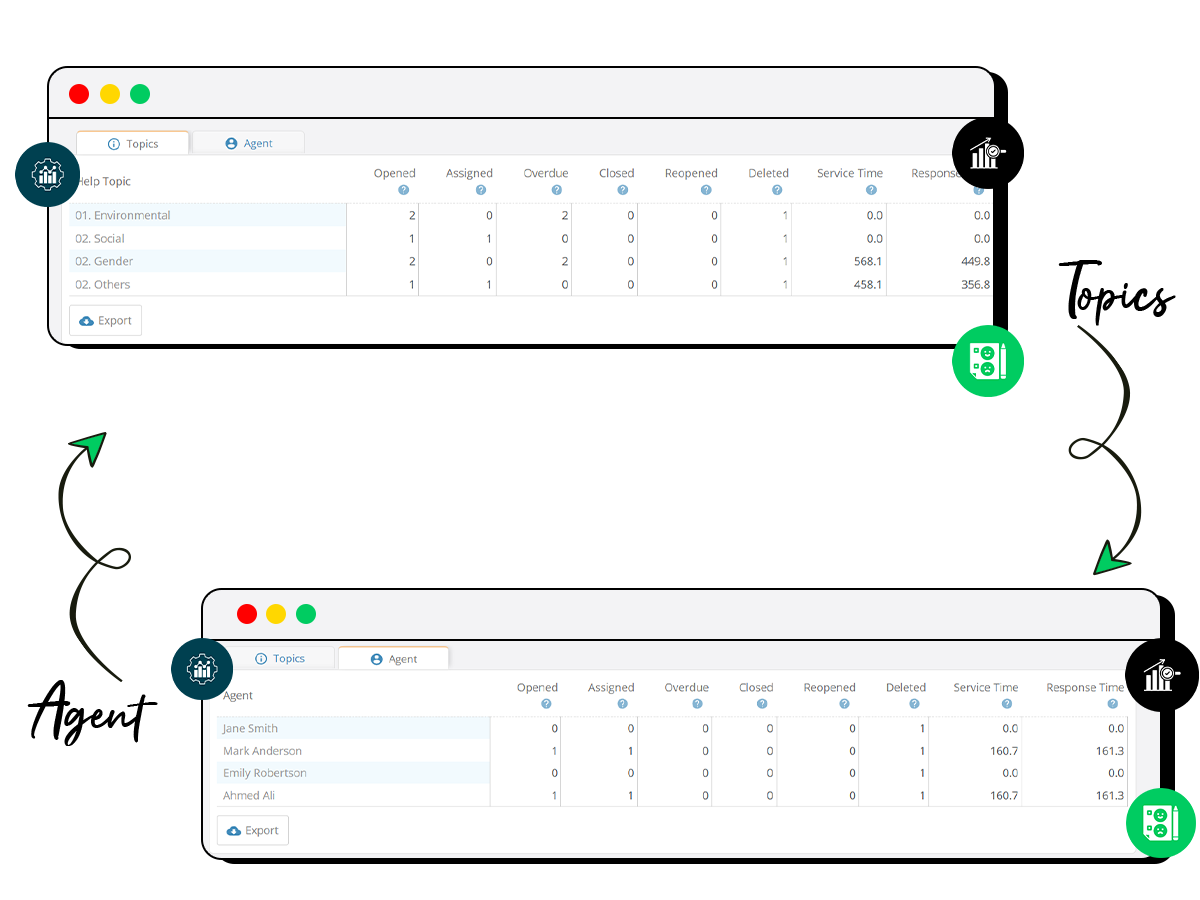 Grievance Dashboard Analytics - Track Trends and Metrics