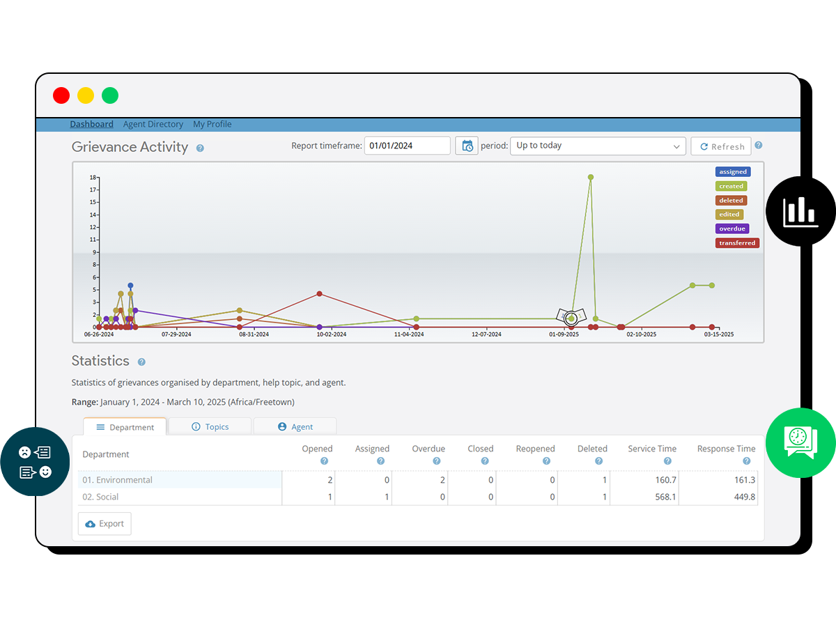 Real-time Grievance Tracking Dashboard - Live Status Updates